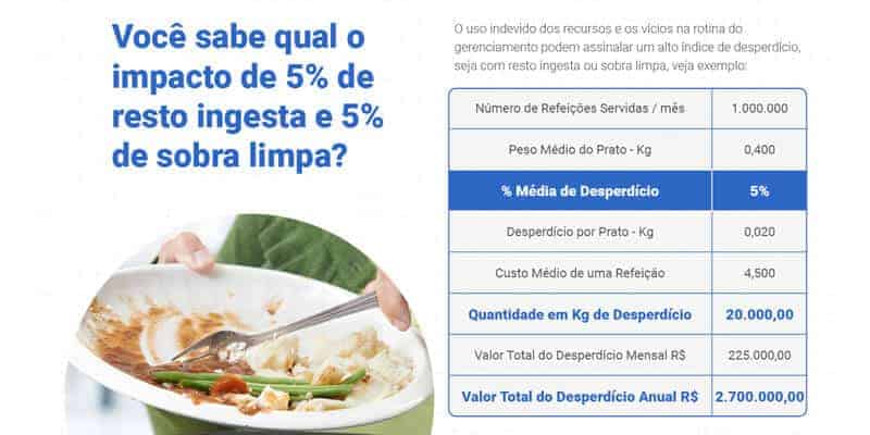 desperdício