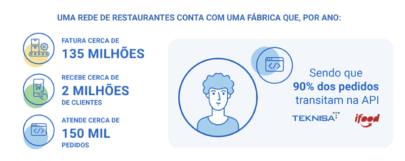 Case de sucesso