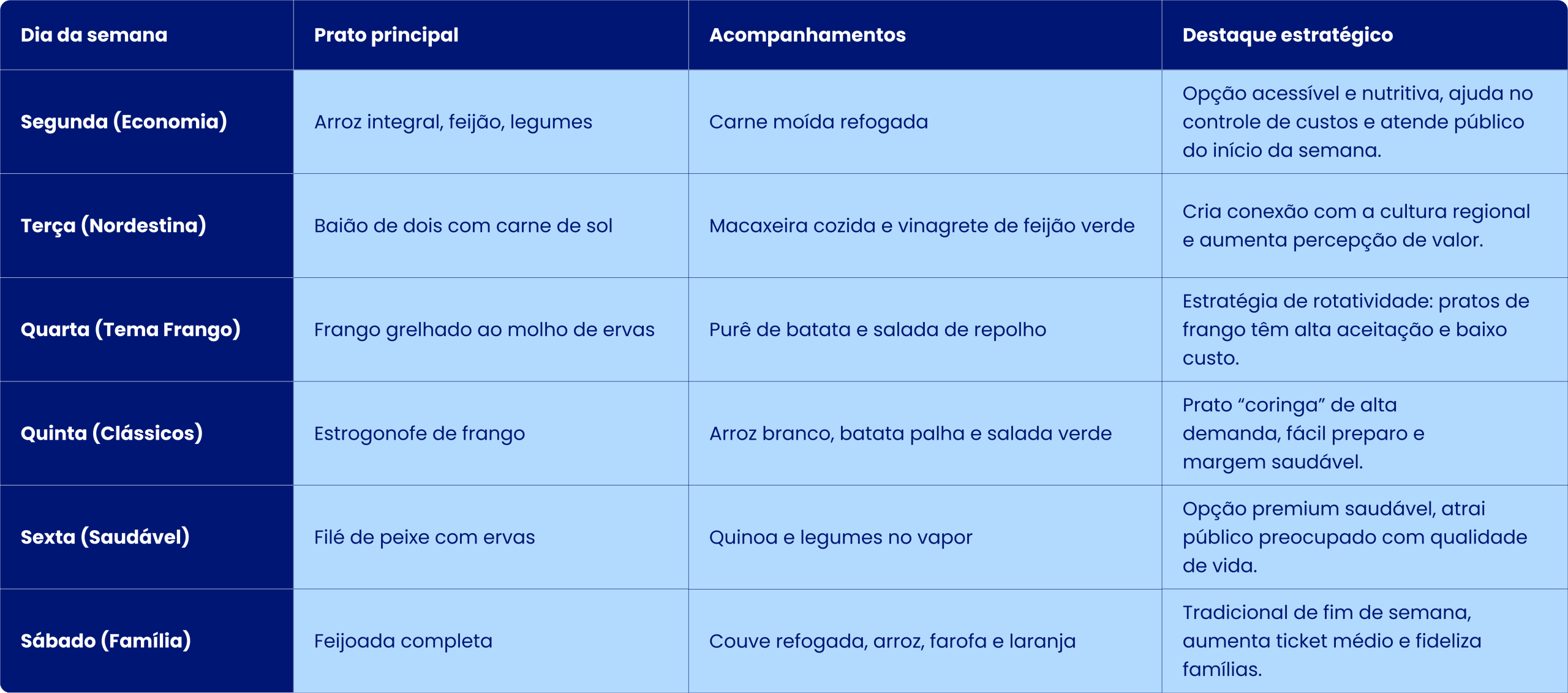 Teknisa - Cardápio para restaurante self-service: opção 1